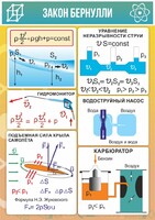 Стенд "Закон Бернулли" - fgospostavki.ru - Касимов