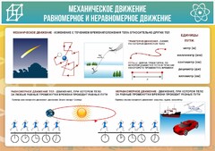 Стенд "Механическое движение" - fgospostavki.ru - Касимов