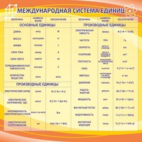 Стенд "Международная система единиц" - fgospostavki.ru - Касимов