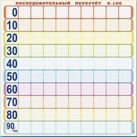 Панно (демонстрационное) магнитно-маркерное "Объекты, предназначенные для демонстрации последовательного пересчета от 0 до 100" + комплект тематических магнитов - fgospostavki.ru - Касимов