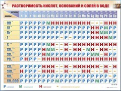 Справочно-информационный стенд (электронный, световой) "Растворимость кислот, оснований и солей в воде" - fgospostavki.ru - Касимов