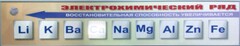 Справочно-информационный стенд (электронный, световой) "Электрохимический ряд напряжений металлов" - fgospostavki.ru - Касимов