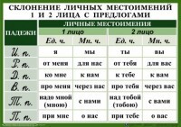 Комплект таблиц. Орфография 4-5 класс - fgospostavki.ru - Касимов