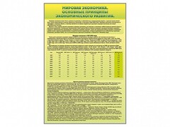 Стенды "Диаграммы и графики, отражающие статистические данные по экономике России и мира" - fgospostavki.ru - Касимов