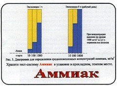 Тест-система «Аммиак» - fgospostavki.ru - Касимов