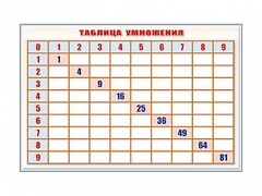 Фрагмент (демонстрационный) маркерный "Таблица умножения" - fgospostavki.ru - Касимов