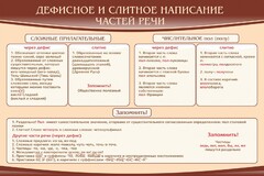 Стенд "Дефисное и слитное написание частей речи" - fgospostavki.ru - Касимов