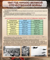 Стенд "1941 год. Начало великой отечественной войны" - fgospostavki.ru - Касимов
