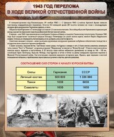 Стенд "1943 год перелома в ходе Великой Отечественной войны" - fgospostavki.ru - Касимов