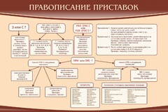 Стенд "Правописание приставок" Вариант 2 - fgospostavki.ru - Касимов
