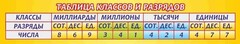 Стенд "Таблица классов и разрядов" - fgospostavki.ru - Касимов