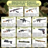 Стенд "Стрелковое оружие гранатометы, огнеметы" Вариант 1 - fgospostavki.ru - Касимов