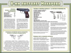 Стенд "Пистолет Макарова" - fgospostavki.ru - Касимов