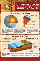 Стенд "Строение Земли и земной коры" - fgospostavki.ru - Касимов