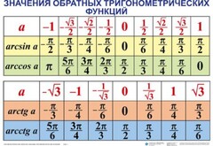 Комплект таблиц Тригонометрические формулы. Обратные тригонометрические функции (7 таблиц) - fgospostavki.ru - Касимов