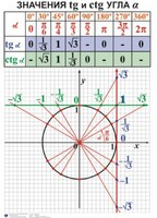 Комплект таблиц. Алгебра 7-11 класс - fgospostavki.ru - Касимов