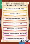 Кабинет русского языка и литературы - fgospostavki.ru - Касимов
