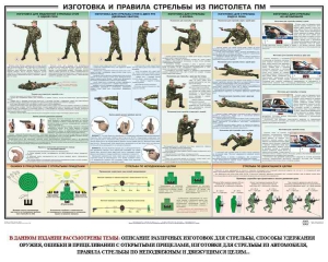 Плакат "Приемы и правила стрельбы из ПМ" - fgospostavki.ru - Касимов