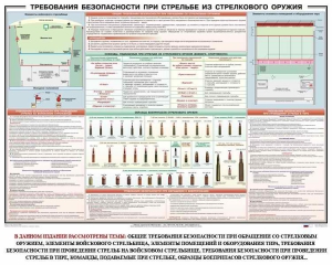 Плакат "Требования безопасности при стрельбе из стрелкового оружия" - fgospostavki.ru - Касимов