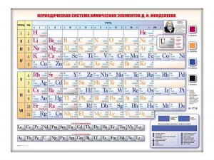 Электронно-справочная информационная таблица "Периодическая система химических элементов Д.И. Менделеева" - fgospostavki.ru - Касимов