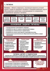 Комплект таблиц. ОБЖ. Гигиена. - fgospostavki.ru - Касимов