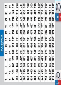 Таблица "Простые числа от 2 до 997" (винил) - fgospostavki.ru - Касимов