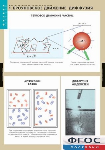 Комплект таблиц. Физика. Молекулярно-кинетическая теория. - fgospostavki.ru - Касимов
