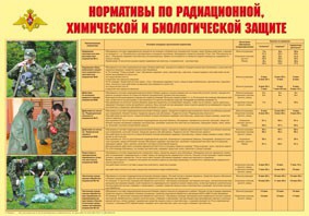 Плакат "Нормативы по радиационной, химической и биологической защите" - fgospostavki.ru - Касимов