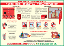 Таблица "Пожарная безопасность. Первичные средства пожаротушения" (100х140 сантиметров, винил) - fgospostavki.ru - Касимов