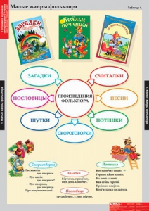Комплект таблиц. Литературное чтение 1 класс. - fgospostavki.ru - Касимов