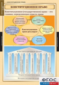 Комплект таблиц. Правоведение. Конституционное право. - fgospostavki.ru - Касимов