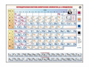 Справочно-информационный стенд (световой) "Периодическая система химических элементов Д.И. Менделеева" - fgospostavki.ru - Касимов