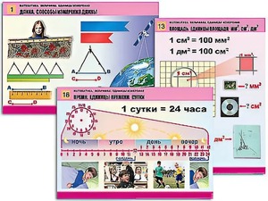 Комплект таблиц "Математика. Величины. Единицы измерения" (20 таблиц, формат А1, ламинированные) - fgospostavki.ru - Касимов
