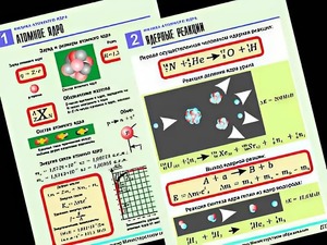 Комплект таблиц "Физика атомного ядра" (10 таблиц, формат А1, ламинированные) - fgospostavki.ru - Касимов