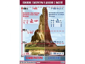 Таблица демонстрационная "Изменение температуры и давления с высотой" (винил 100*140) - fgospostavki.ru - Касимов