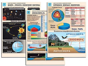 Комплект таблиц по географии "Земля как планета. Земля как система" раздаточные (цветные, ламинированные, А4, 12 штук) - fgospostavki.ru - Касимов