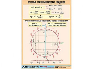 Таблица демонстрационная "Основные тригонометрические тождества" (винил 70*100) - fgospostavki.ru - Касимов