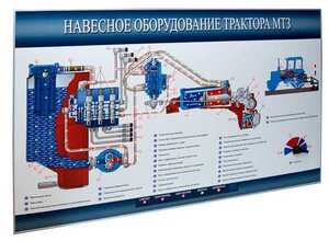 Стенд-планшет «Навесное оборудование трактора МТЗ» - fgospostavki.ru - Касимов