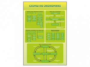 Стенды "Схемы по экономике" - fgospostavki.ru - Касимов