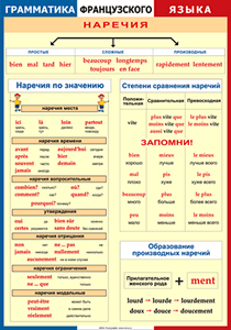 Таблица "Грамматика французского языка. Наречия" (100х140 сантиметров, винил) - fgospostavki.ru - Касимов