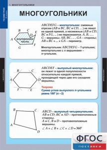 Комплект таблиц. Геометрия 8 класс. - fgospostavki.ru - Касимов