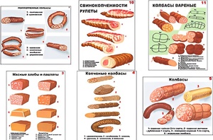 Плакаты ПРОФТЕХ "Ассортимент колбасной и мясной продукции" (11 пл, винил, 70х100) - fgospostavki.ru - Касимов