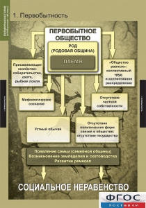 Комплект таблиц. Всемирная история (обобщающие таблицы). - fgospostavki.ru - Касимов