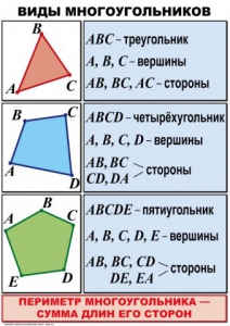 Комплект таблиц по математике для начальной школы. Математика 4 класс - fgospostavki.ru - Касимов