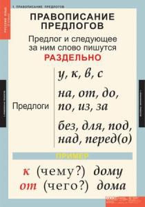 Комплект таблиц. Русский язык 1 класс. - fgospostavki.ru - Касимов