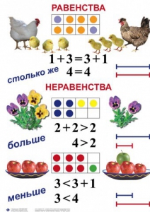 Комплект таблиц по математике для начальной школы. Математика 1 класс - fgospostavki.ru - Касимов