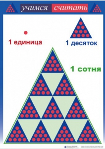 Приемы устных вычислений "Учимся считать" - fgospostavki.ru - Касимов