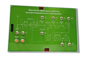 Сменная панель «Изучение принципа работы супергетеродинного приемника» - fgospostavki.ru - Касимов