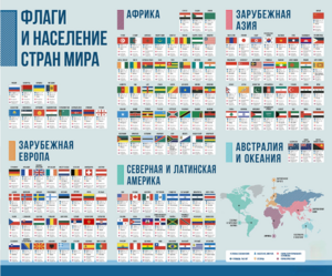 Стенд "Флаги и население мира" - fgospostavki.ru - Касимов