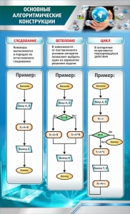 Стенд "Основные алгоритмические функции" - fgospostavki.ru - Касимов